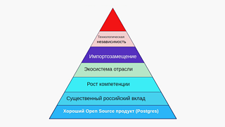 Иван Панченко выступил на IT-фестивале «Импортозамещение – 2017»