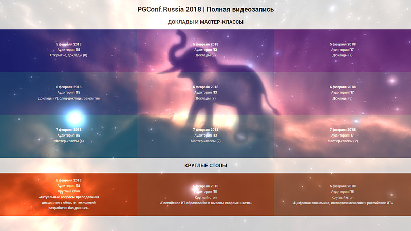 Конференция PGConf.Russia 2018 | Полная видеозапись и многое другое