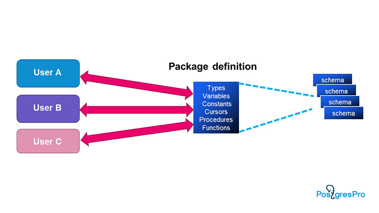 Pl pgsql