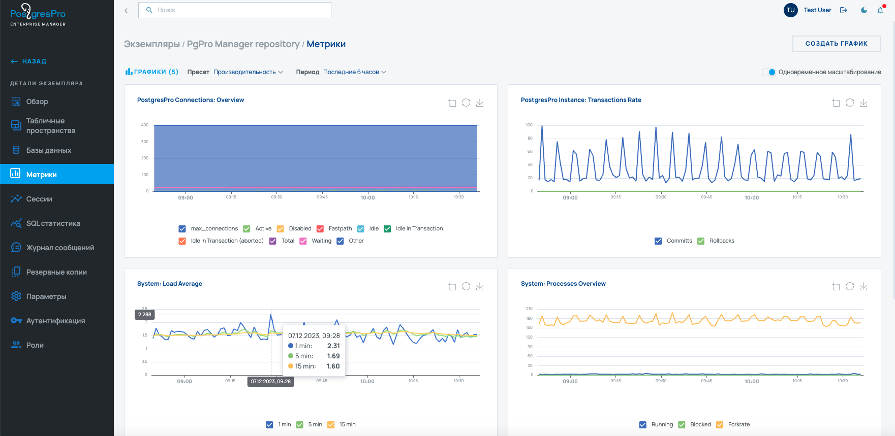 Стоимость Postgres Pro