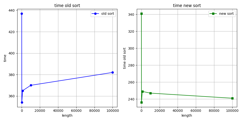 int_sort_bench.png