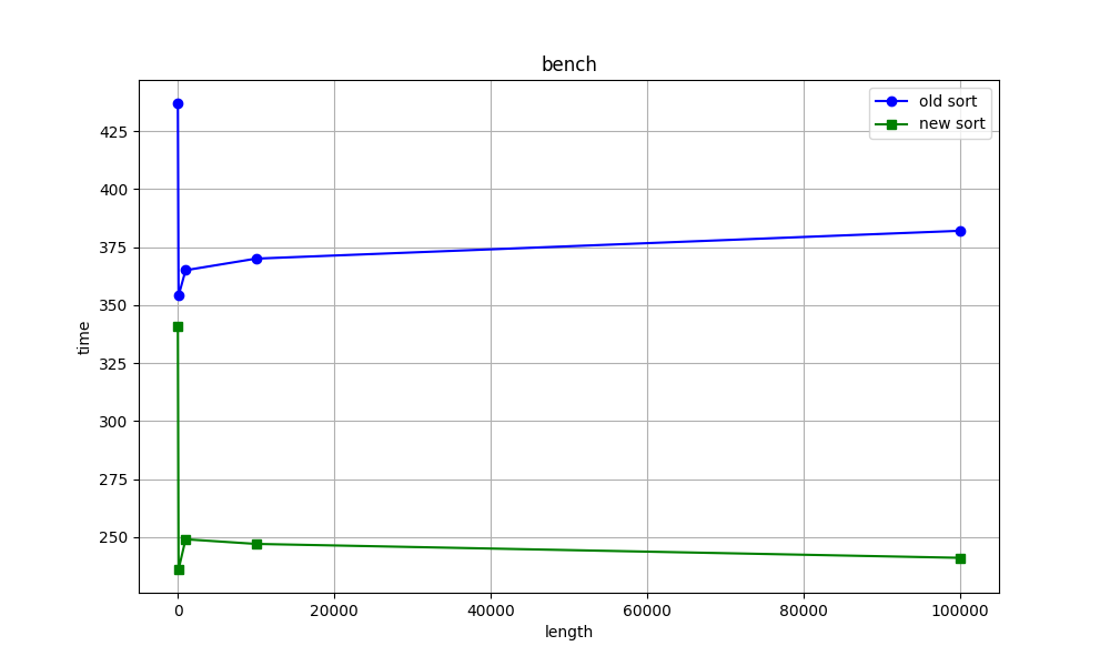 int_sort_bench2.png