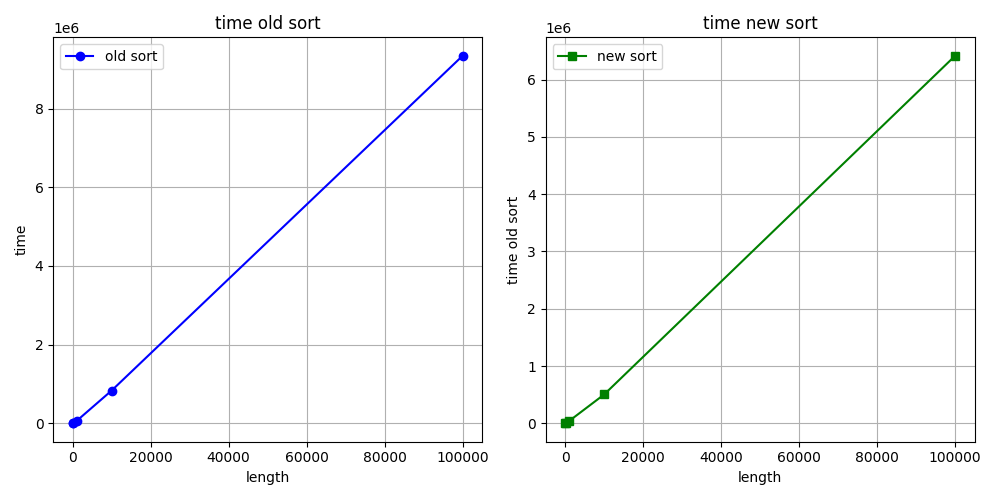 int_sort_bench.png