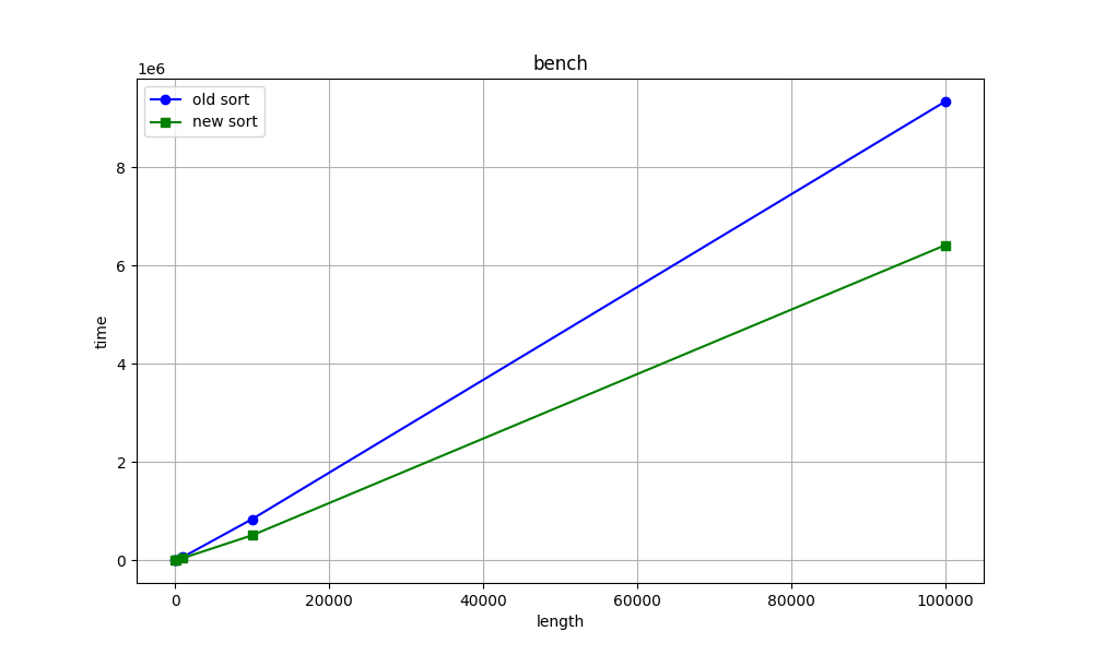 int_sort_bench2.png