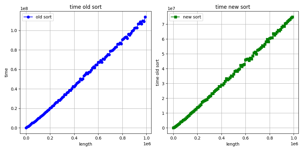 int_sort_bench4.png