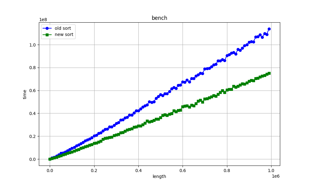int_sort_bench5.png
