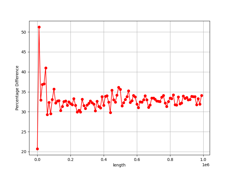 int_sort_bench6.png