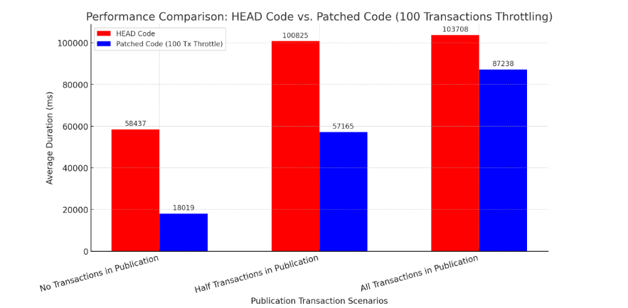 patched-code-vs-head.png