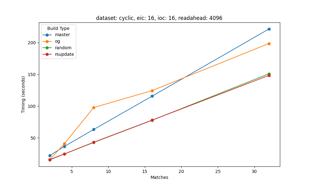 cyclic_eic16_ioc16_ra4096.png