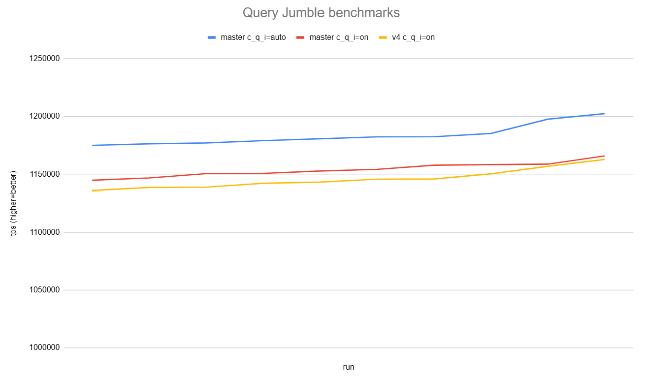 jumble_bench.png