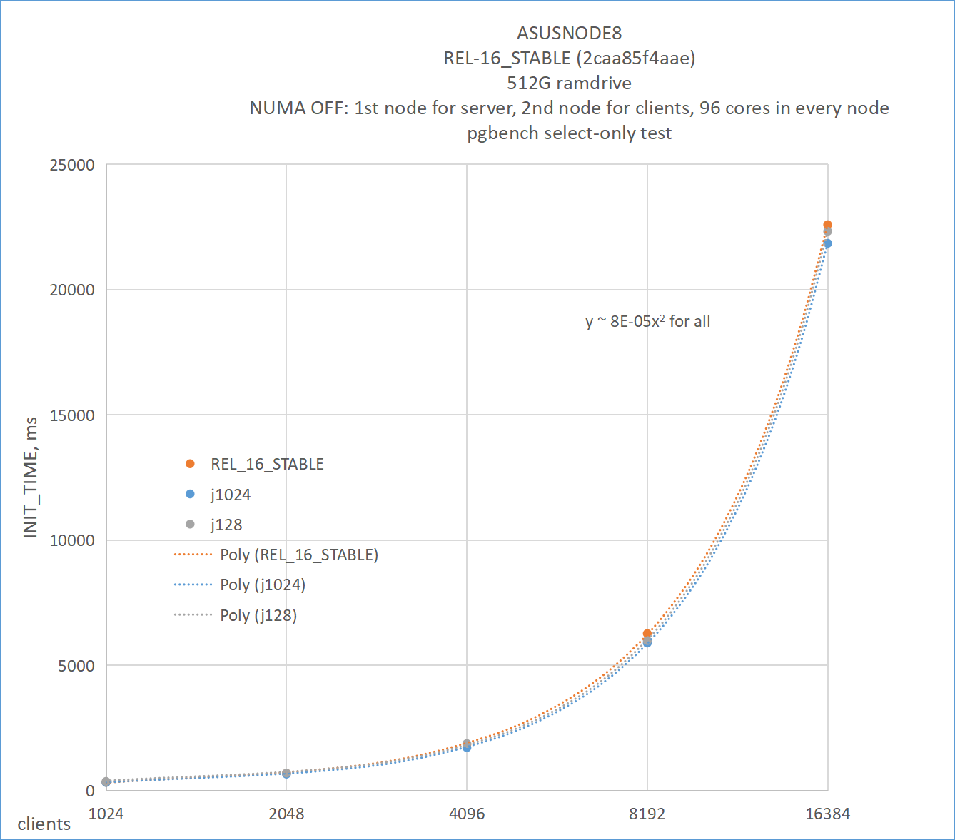 init_time_2caa85f4aae_const_threads_2.png