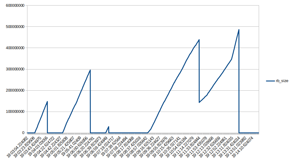 rbsize_trendline_long_transaction_spikes.png