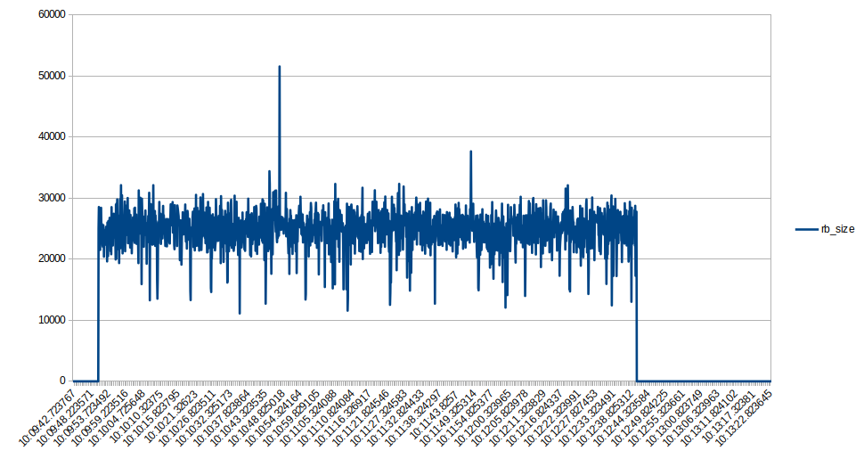 rbsize_trendlines_pgbench.png