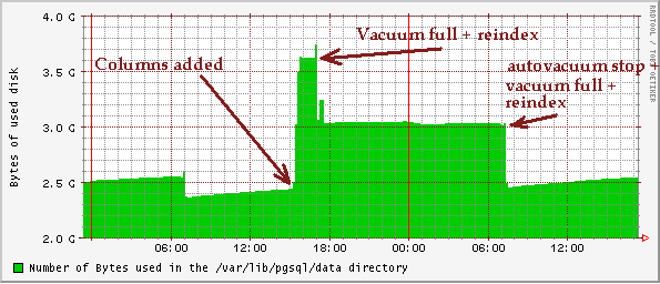 space_usage.png