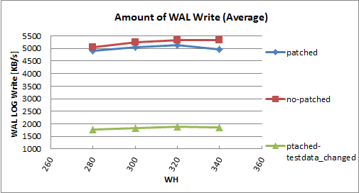 test2-WAL.png