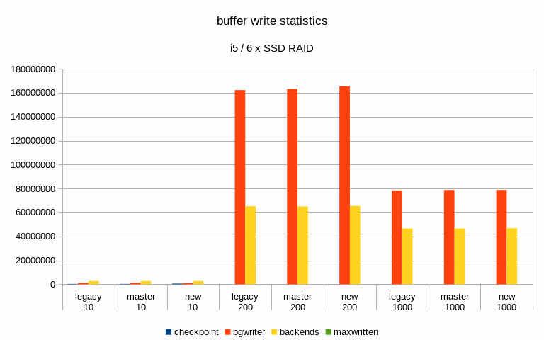 buffer-stats-i5.gif